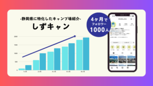 静岡県に特化したキャンプ場紹介