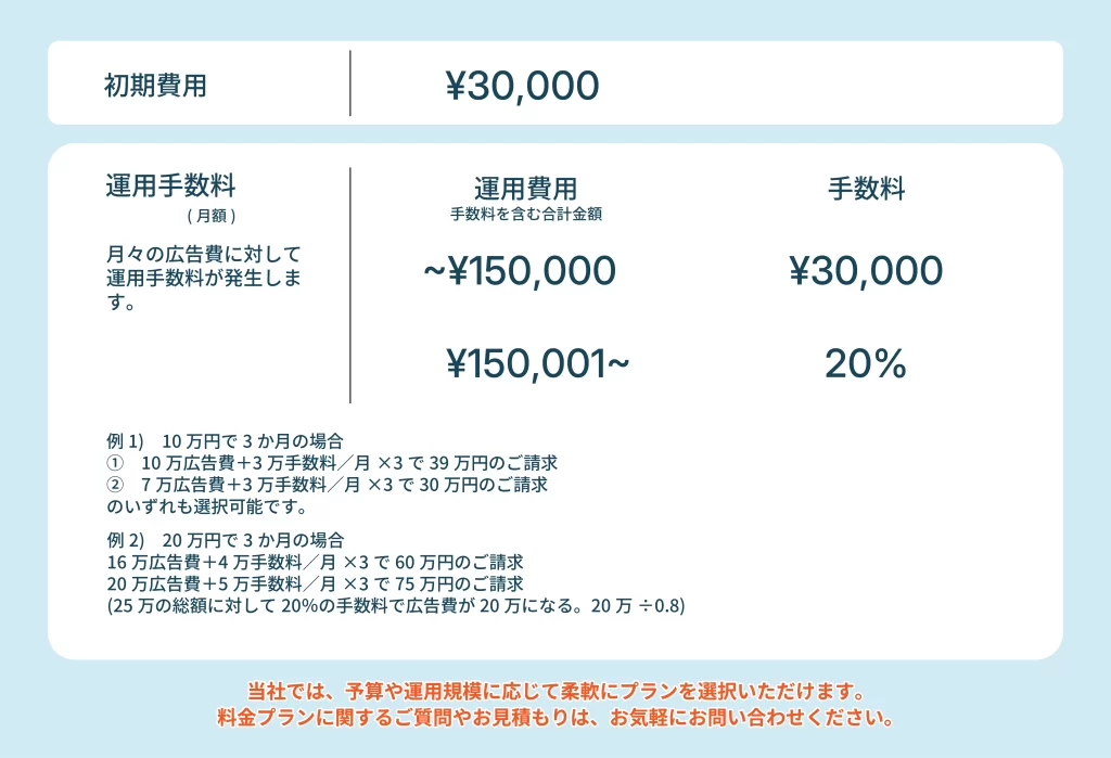 リスティング広告運用料金プラン