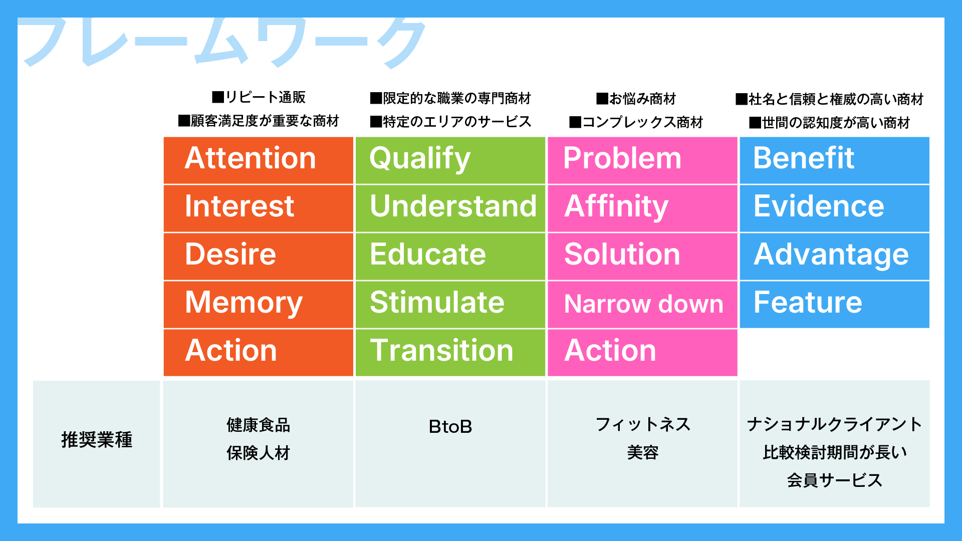 フレームワーク