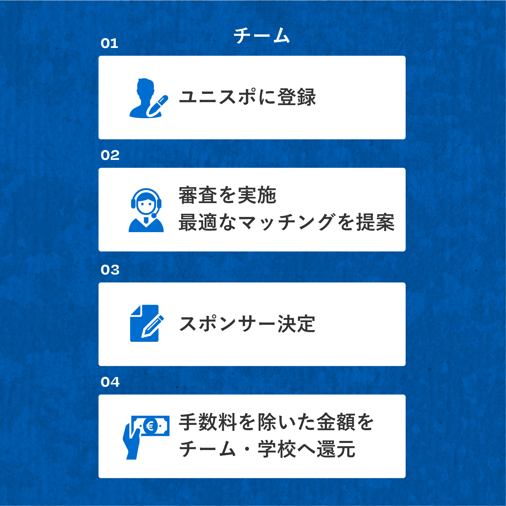 ユニスポのご利用の流れ