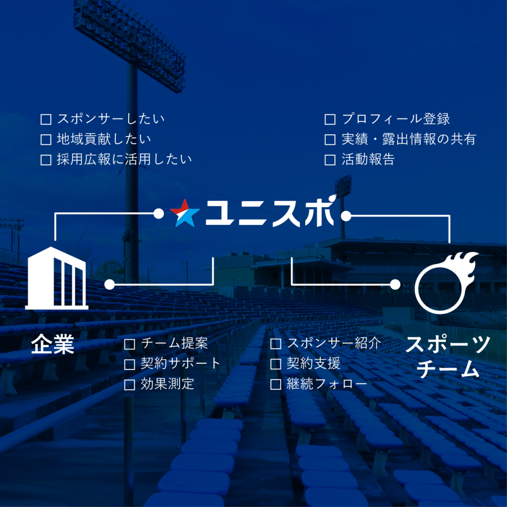 ユニスポの説明