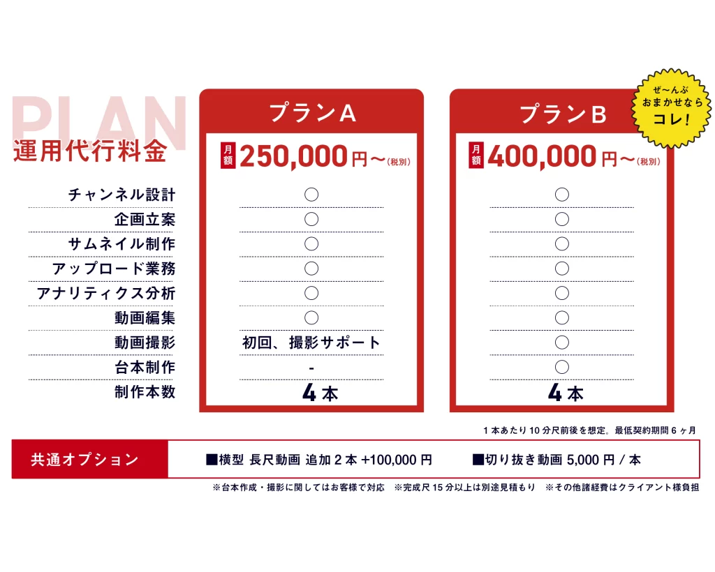 YouTube運用代行 料金プラン