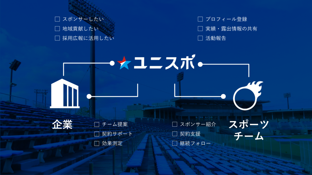 ユニスポの説明