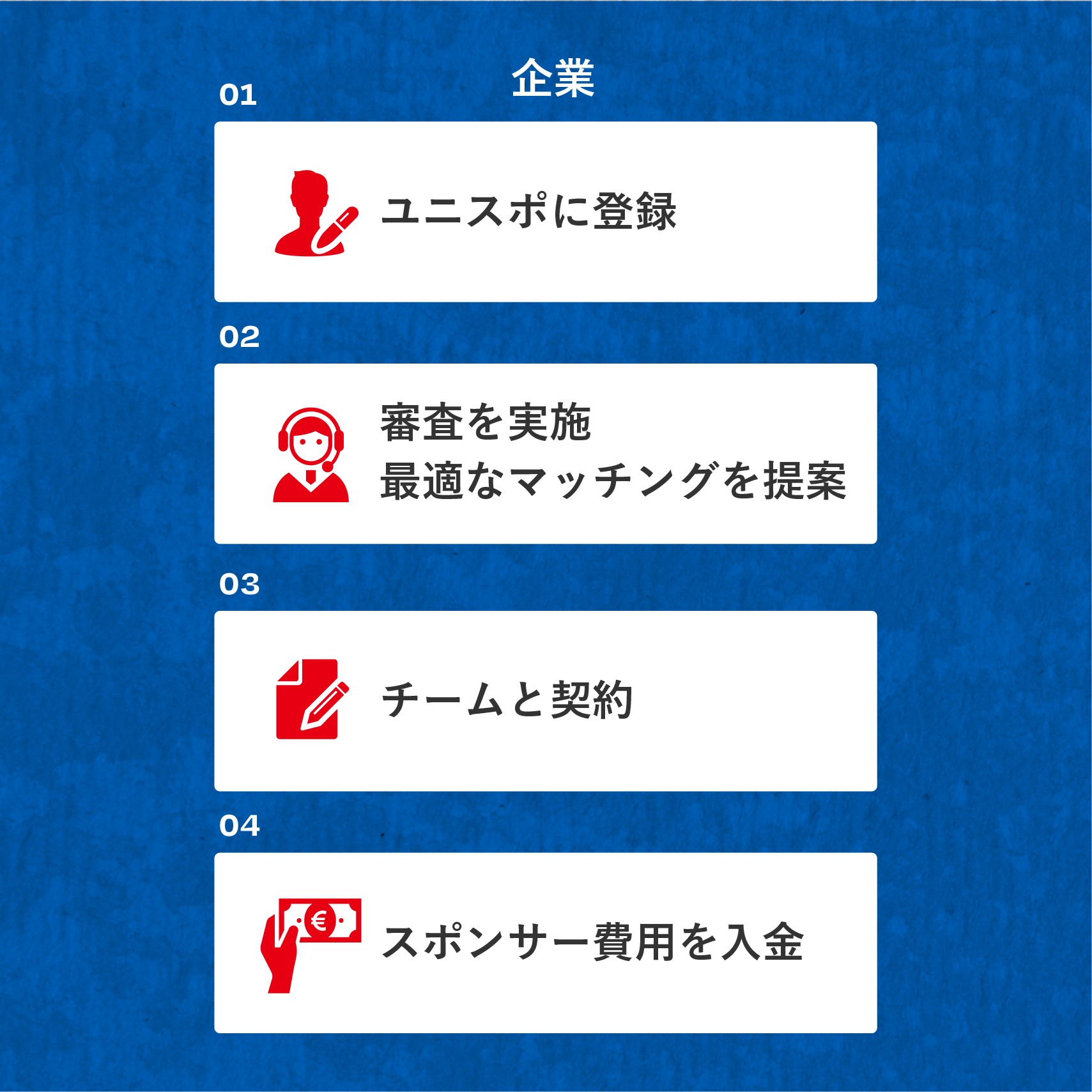 ユニスポのご利用の流れ