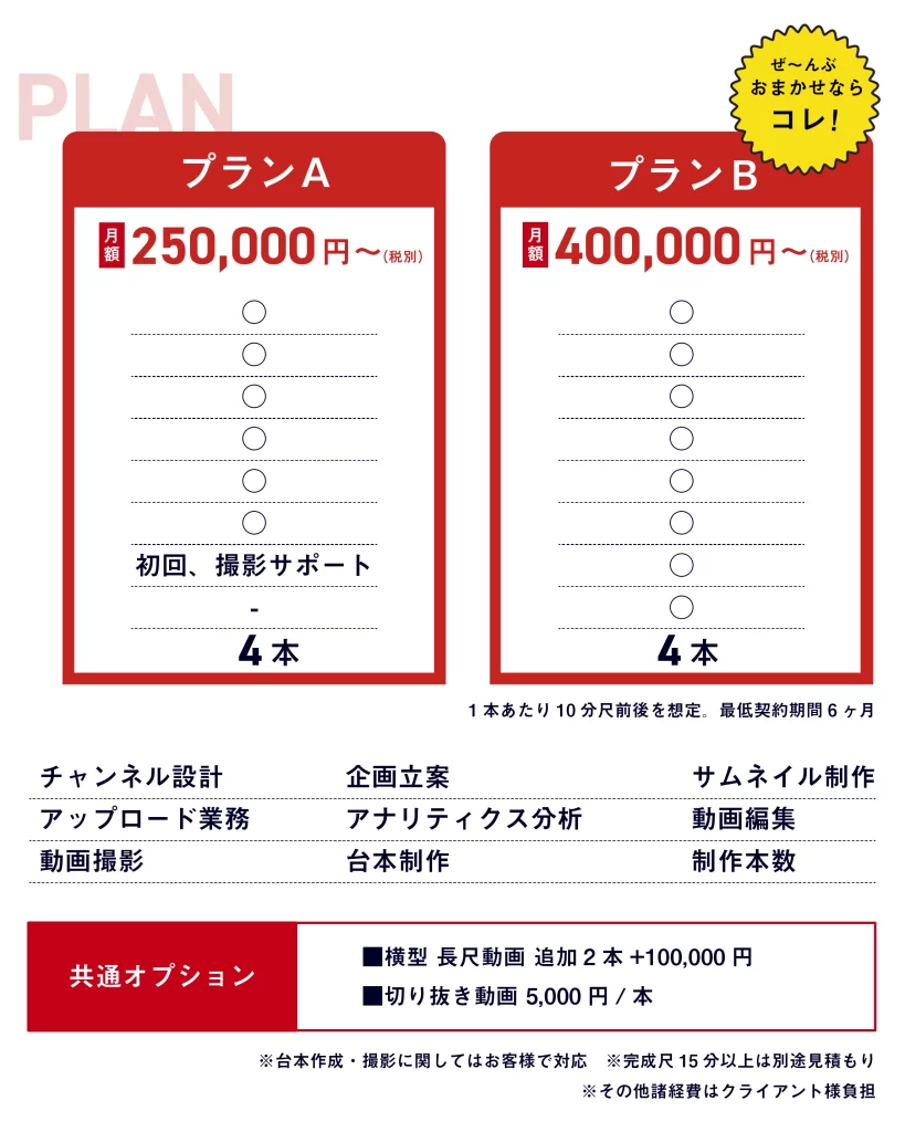 YouTube運用代行 料金プラン