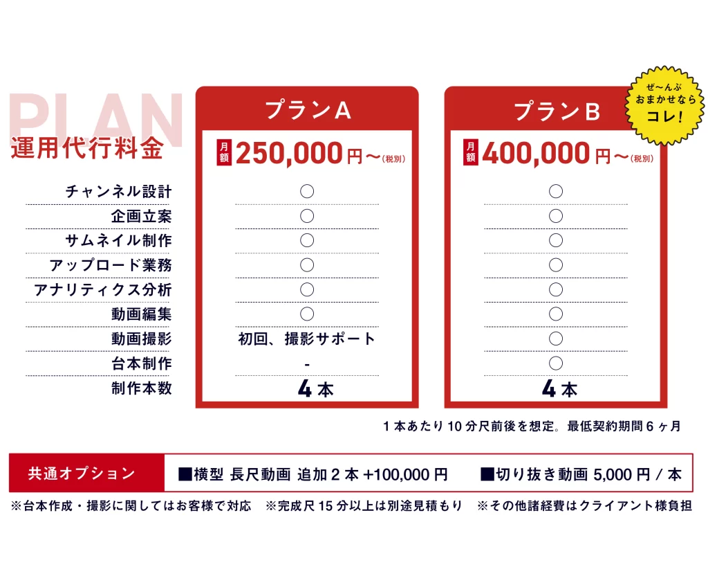  YouTube運用代行　料金プラン