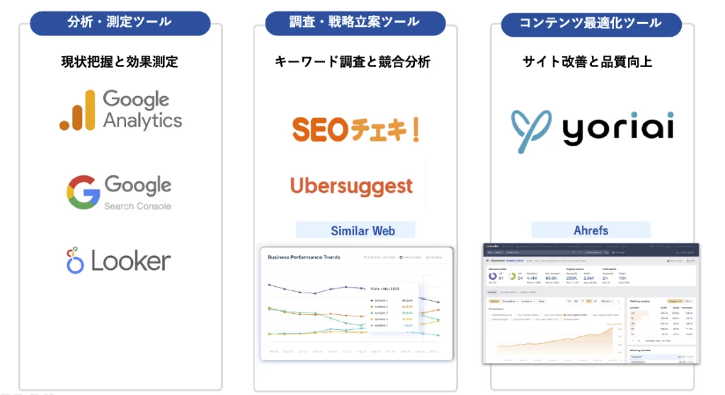 改善指示書のアウトプットを実施し、AI検索とSEO対策を両軸で強化
